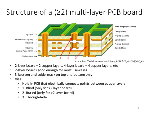 2 layer pcb,multilayer pcb,circuit board